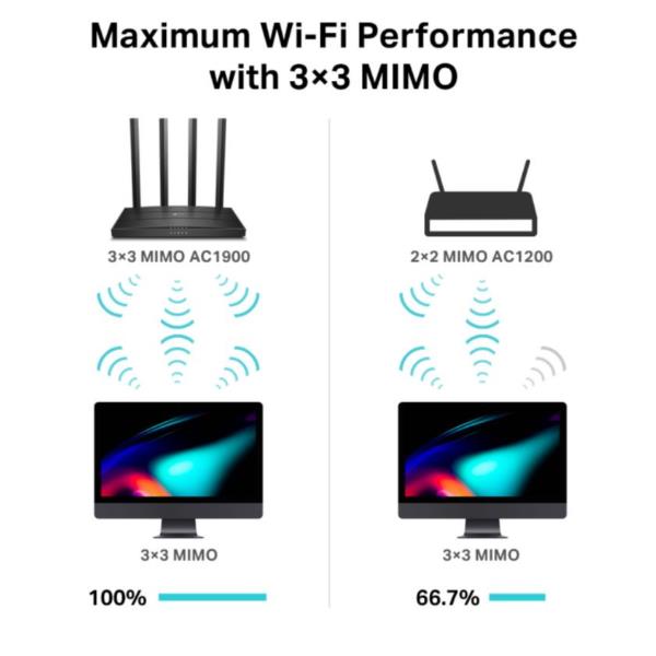 Tp-link AC1900 DUAL-BAND WI-FI ROUTER ARCHER C80